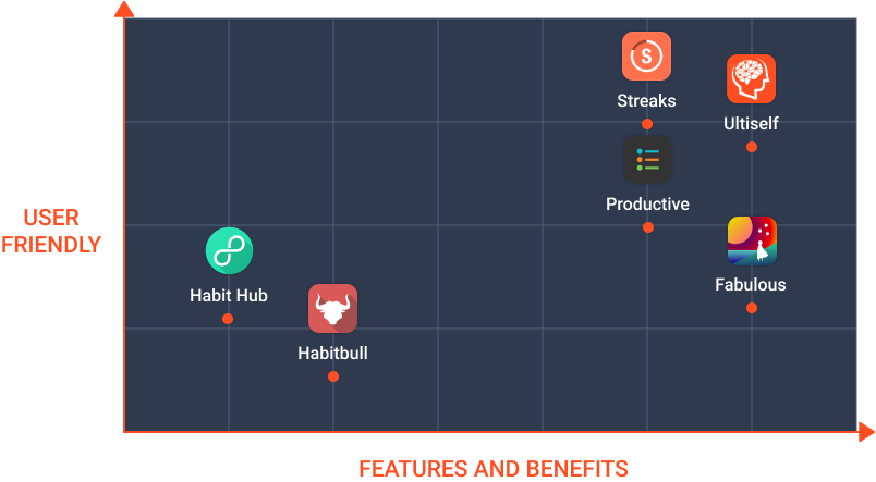 Comparison graph