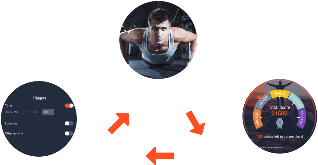 Trigger Action Reward Loop