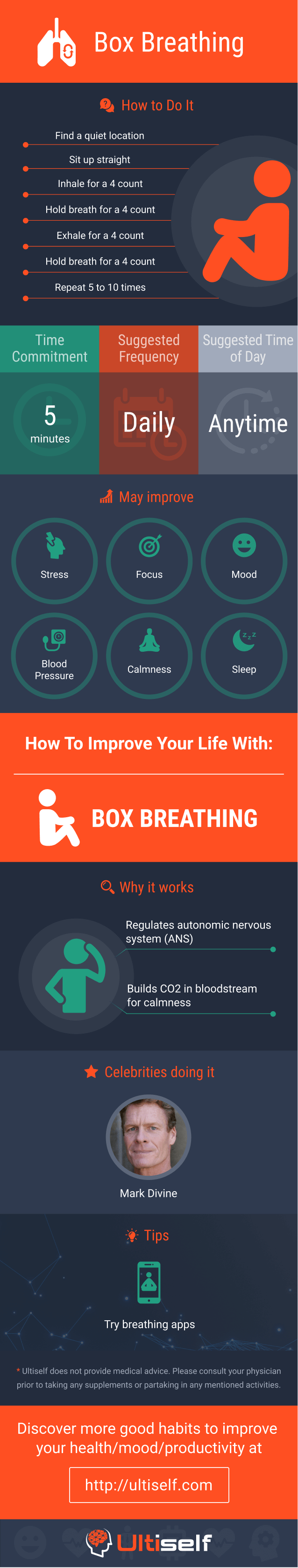 Box Breathing infographic