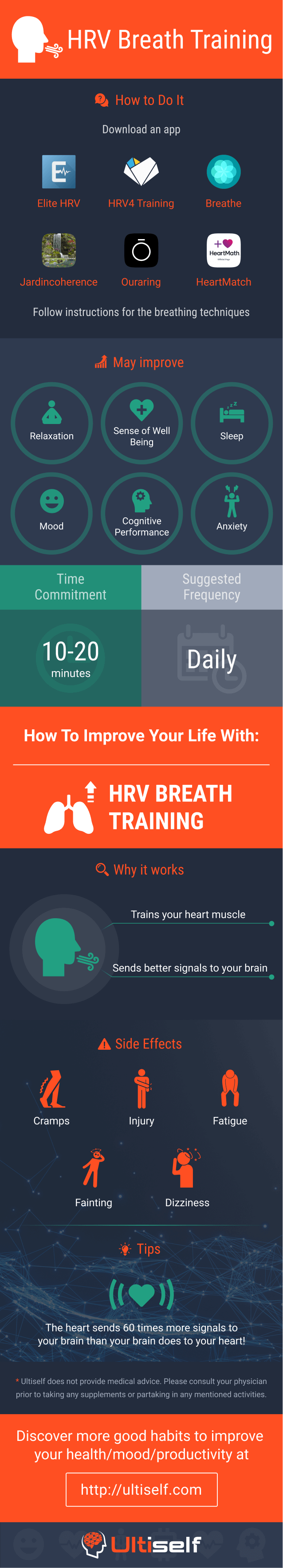 HRV Breath training infographic