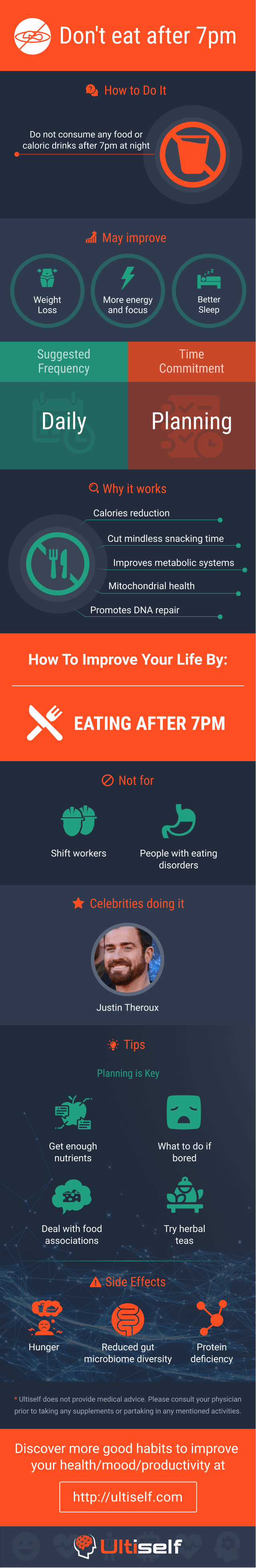 Don't eat after 7pm infographic