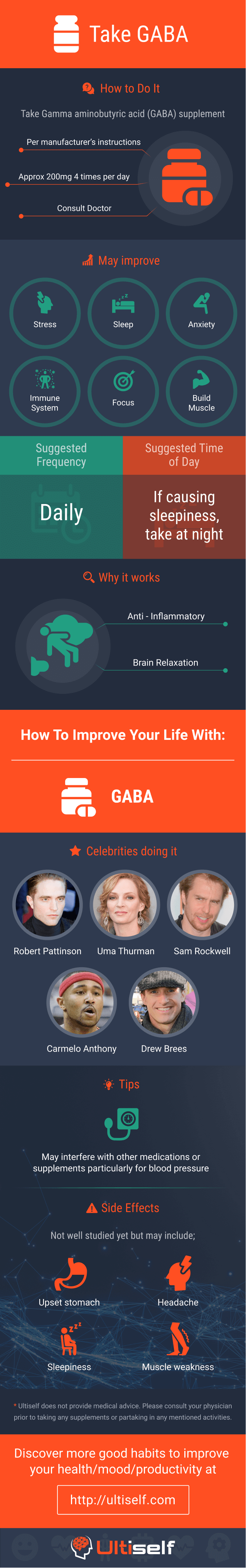 Take GABA infographic