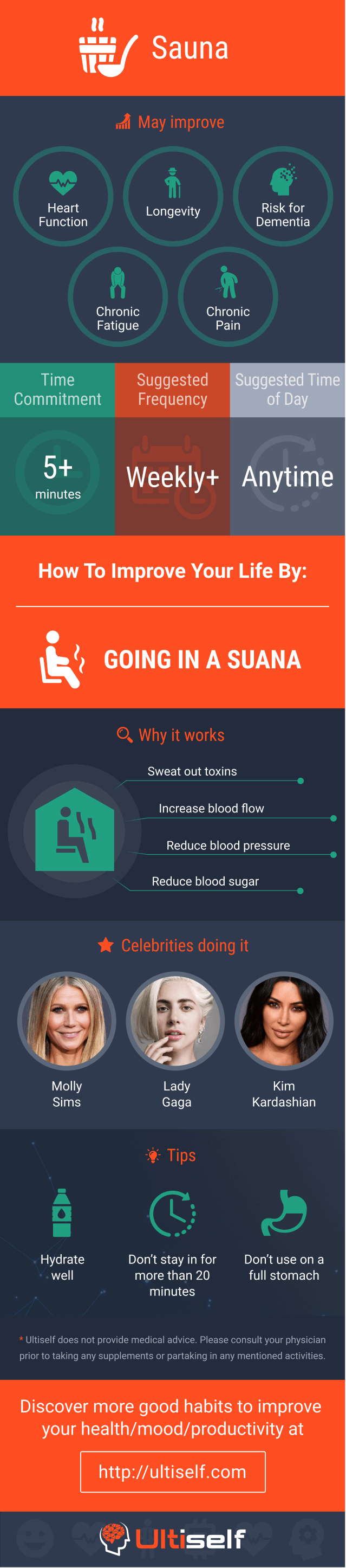 Sauna infographic