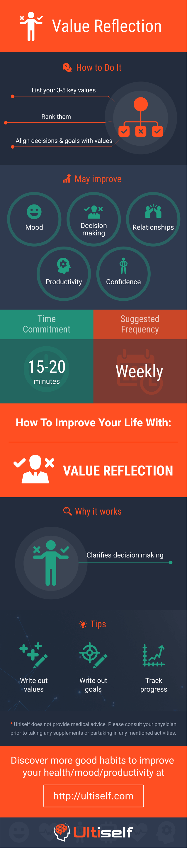 Value Reflection infographic