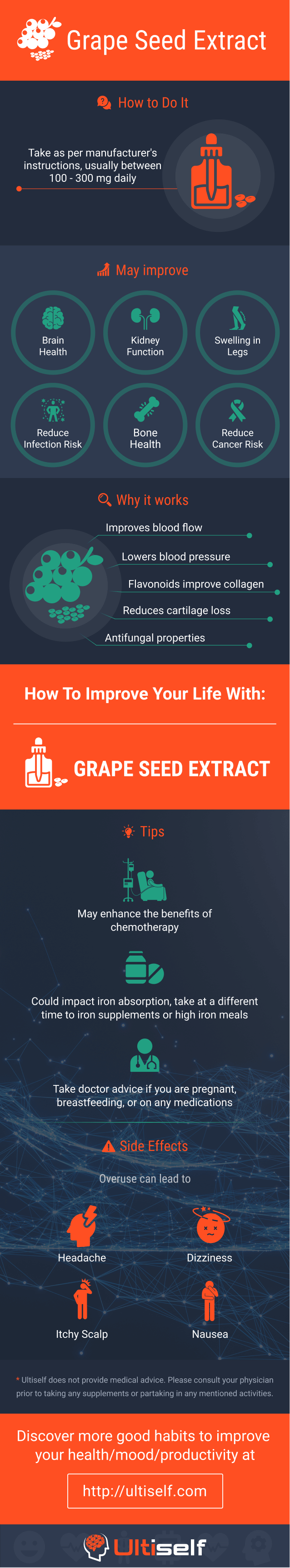 Grape Seed Extract infographic