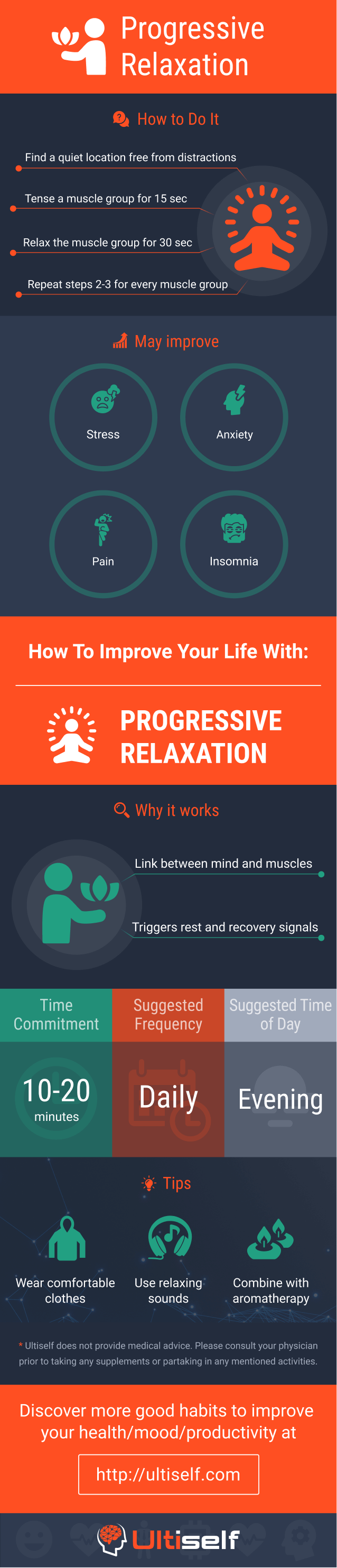 Progressive Relaxation infographic