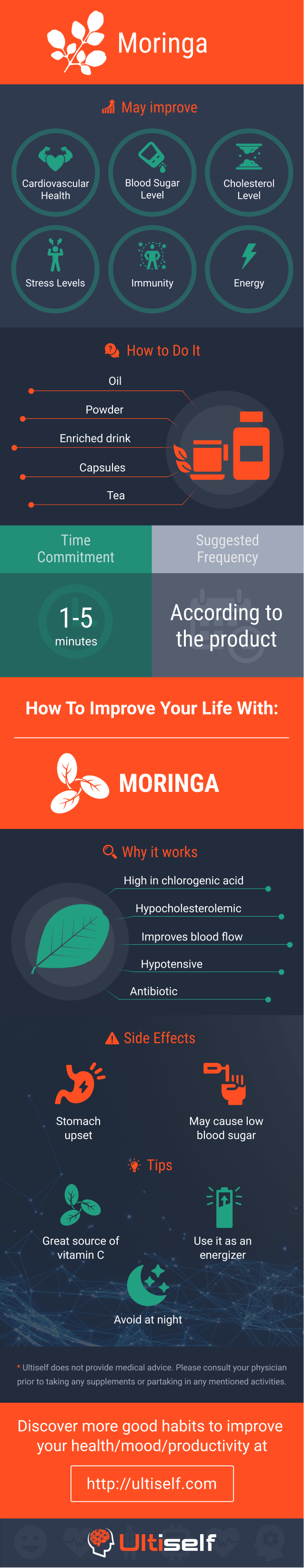 Moringa infographic