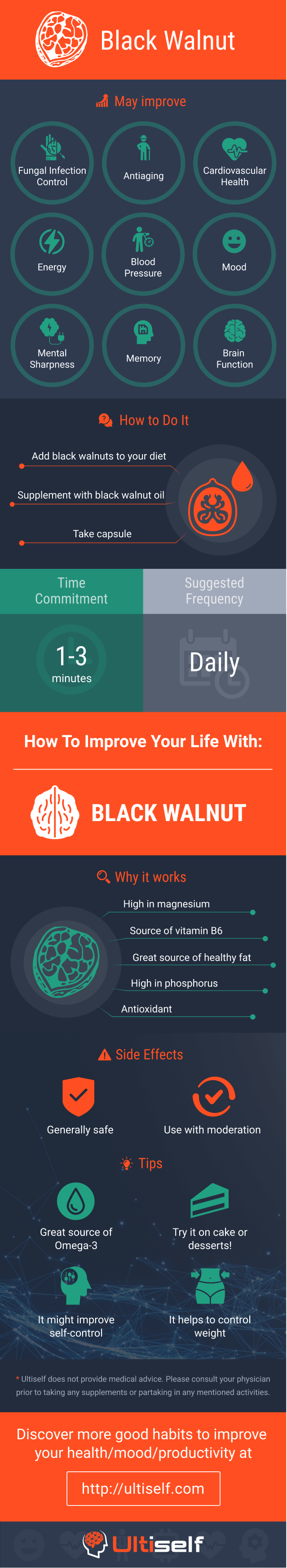 Black Walnut infographic