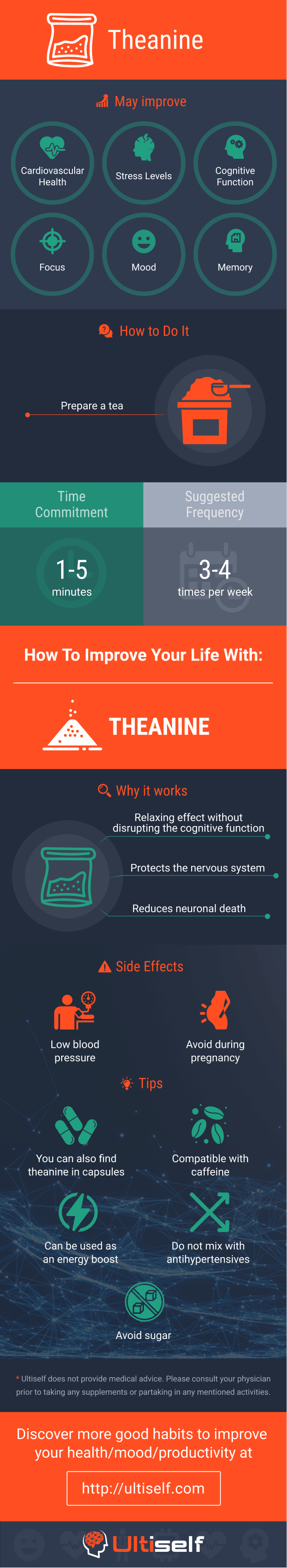 Theanine infographic