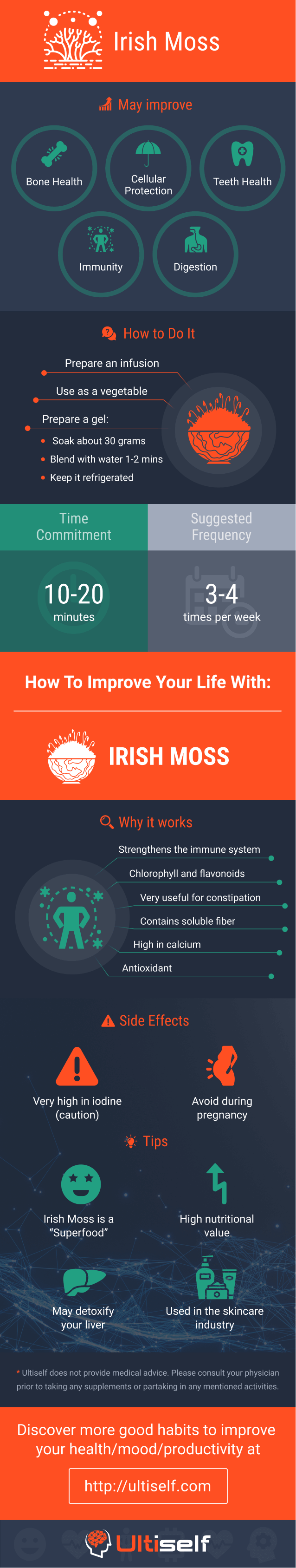 Irish Moss infographic