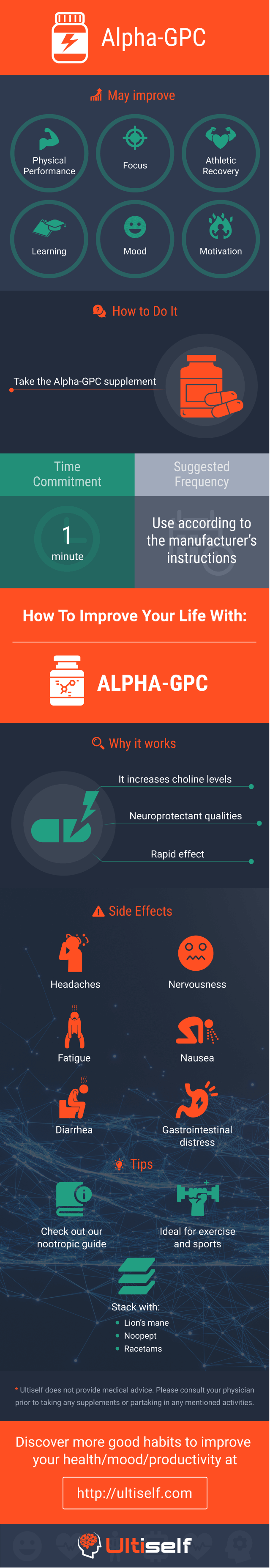 Alpha-GPC infographic