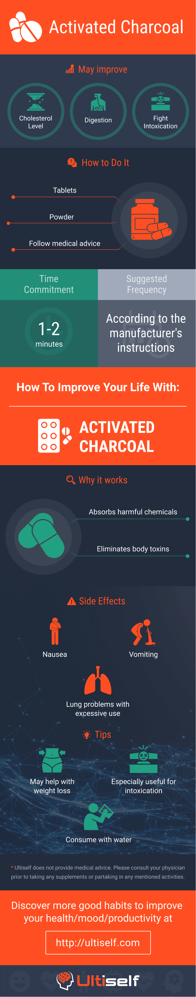 Activated Charcoal infographic