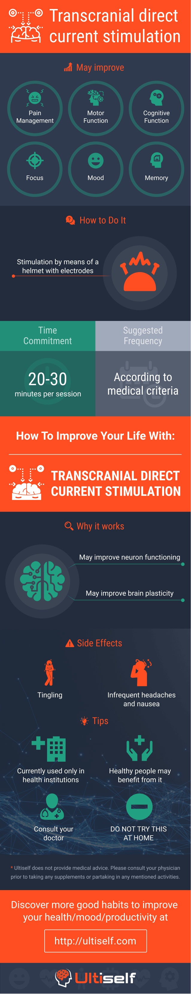 Transcranial direct current stimulation infographic