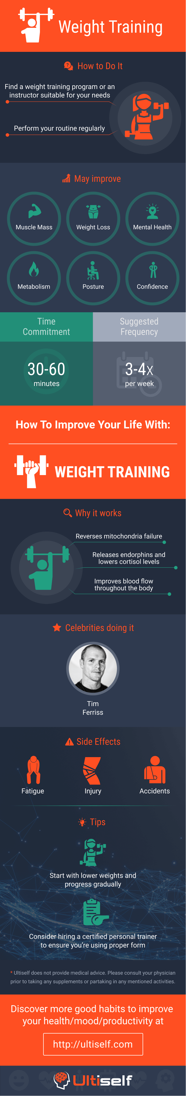 Weight Training infographic