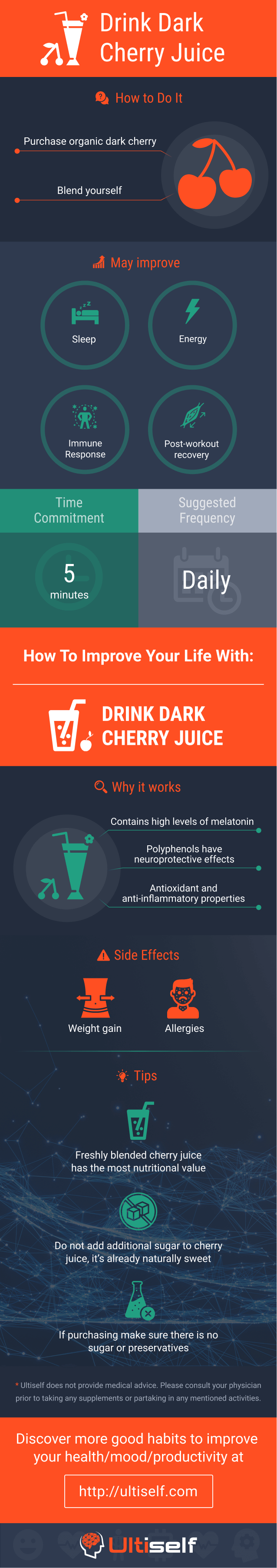 Drink Dark Cherry juice infographic