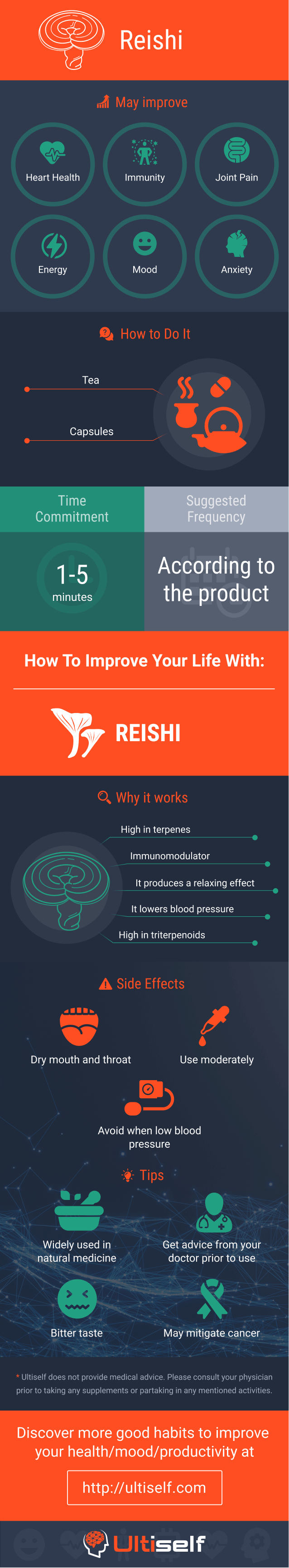 Reishi infographic