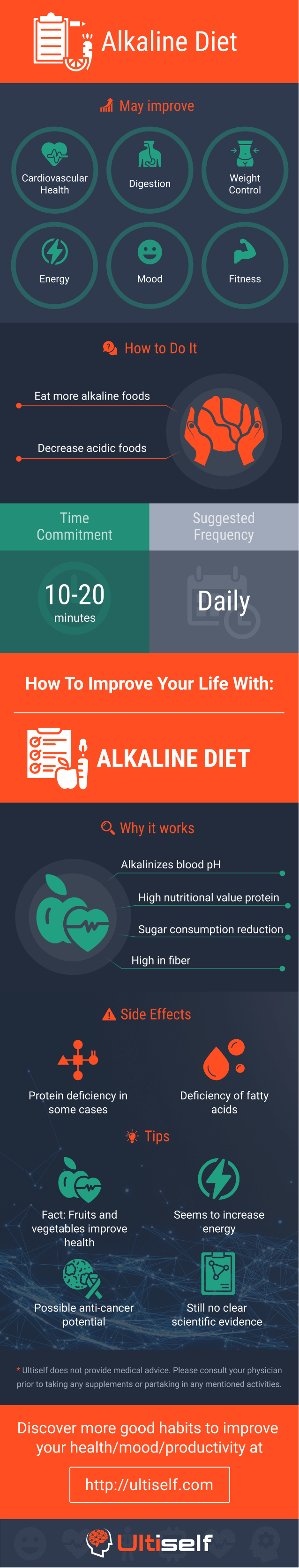 Alkaline Diet infographic