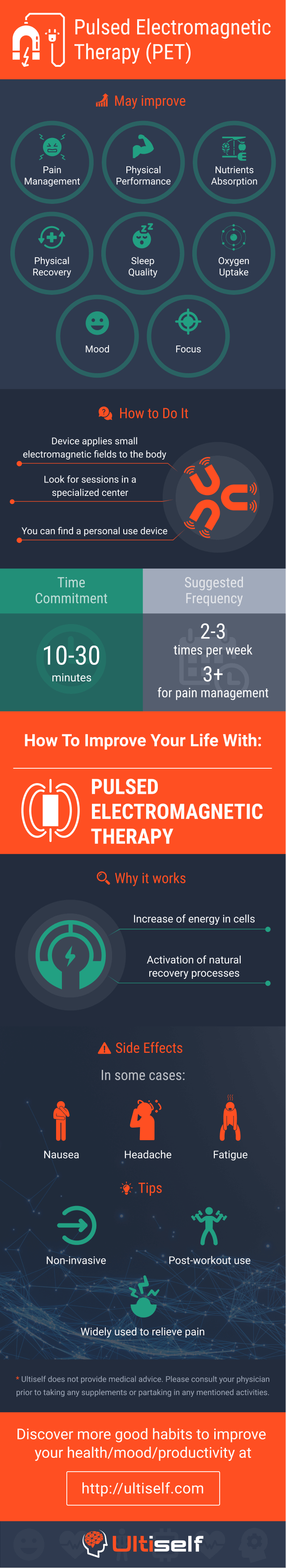 Pulsed Electromagnetic Therapy (PET) infographic