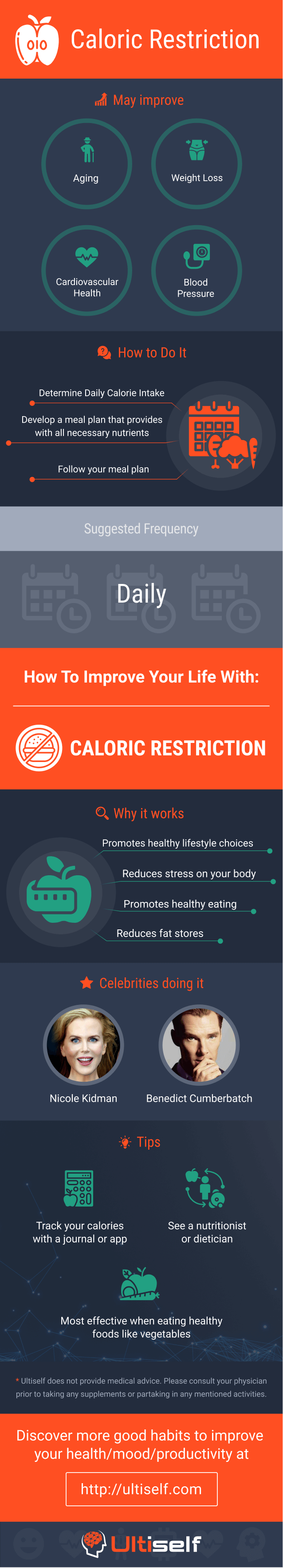 Caloric restriction infographic