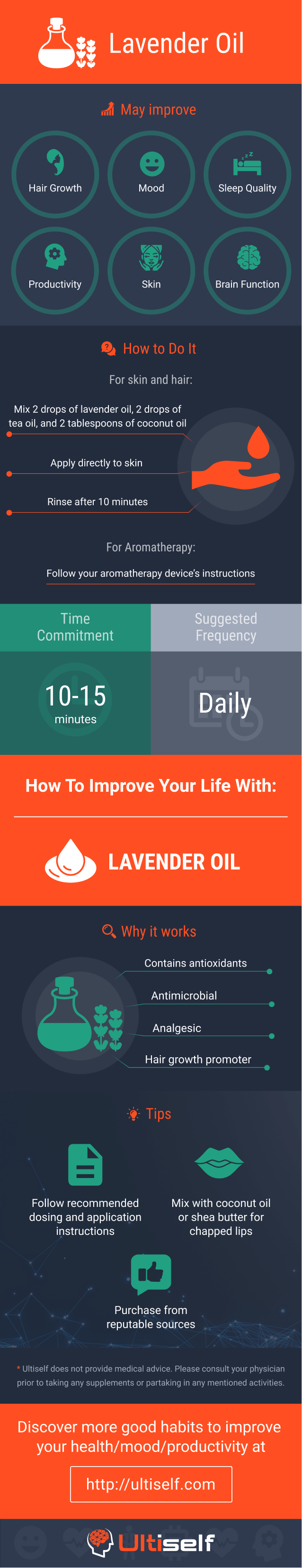 Lavender Oil infographic