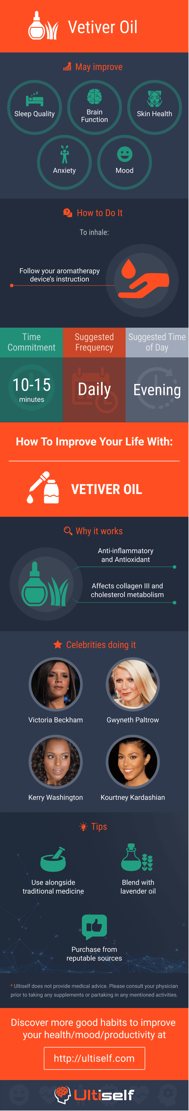 Vetiver oil infographic