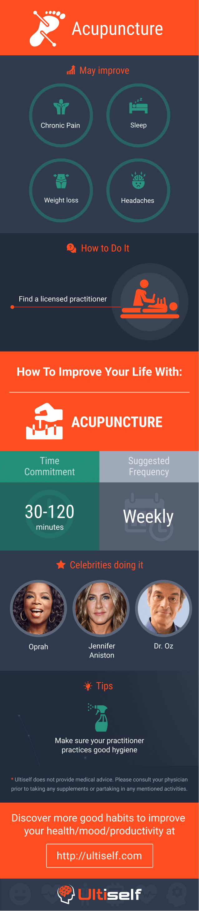 Acupuncture infographic