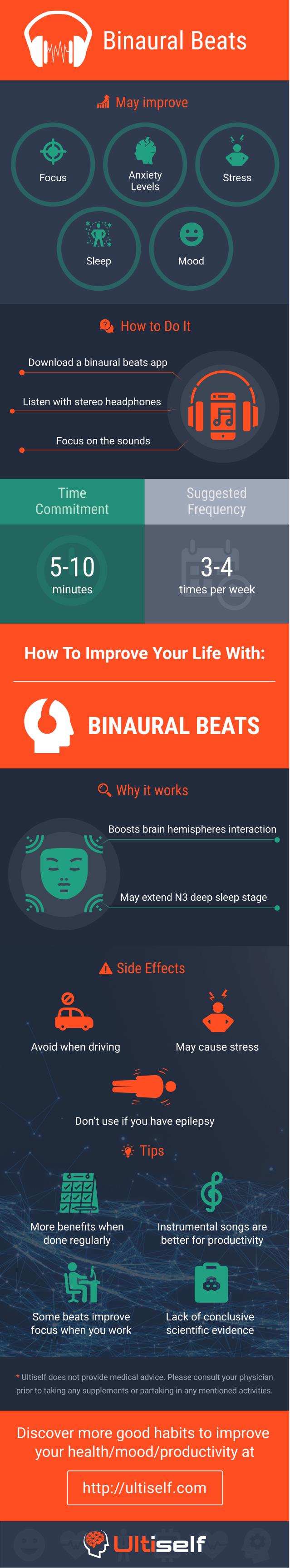 Binaural Beats infographic