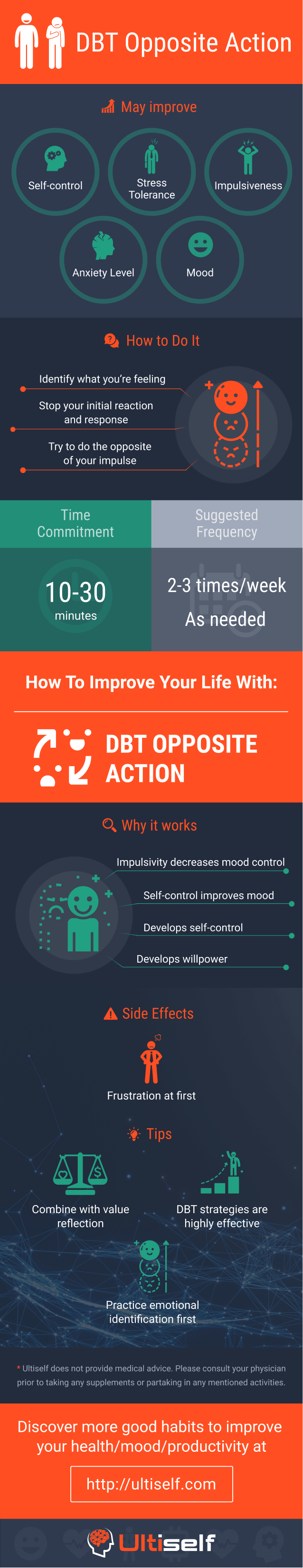 DBT Opposite action infographic