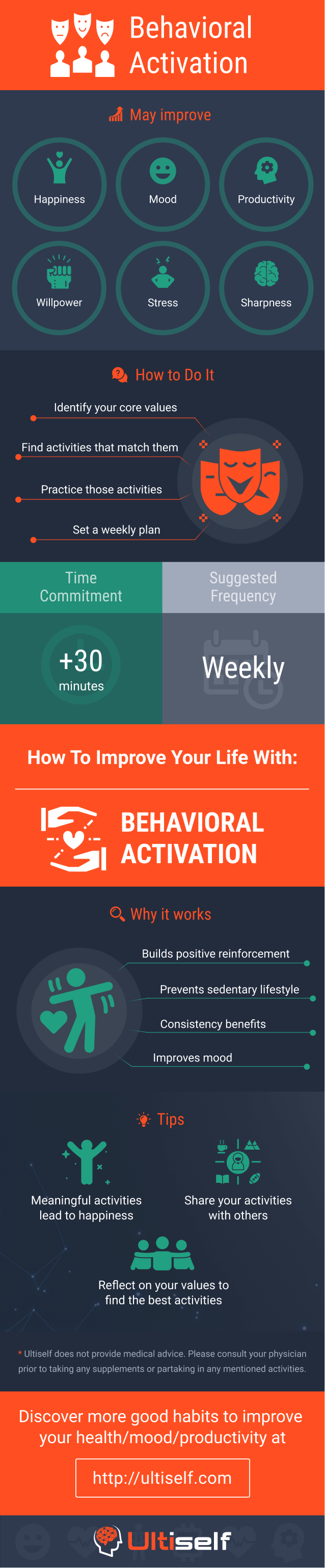 Behavioral Activation infographic