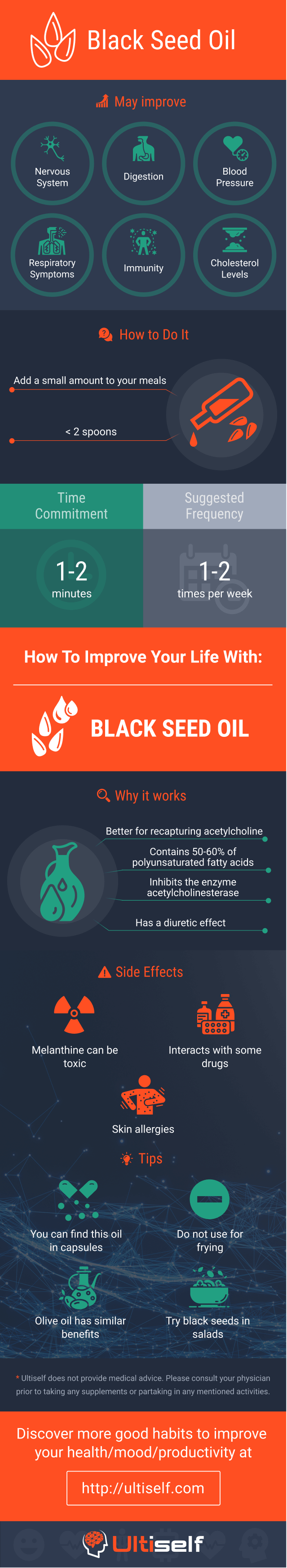 Black Seed Oil infographic