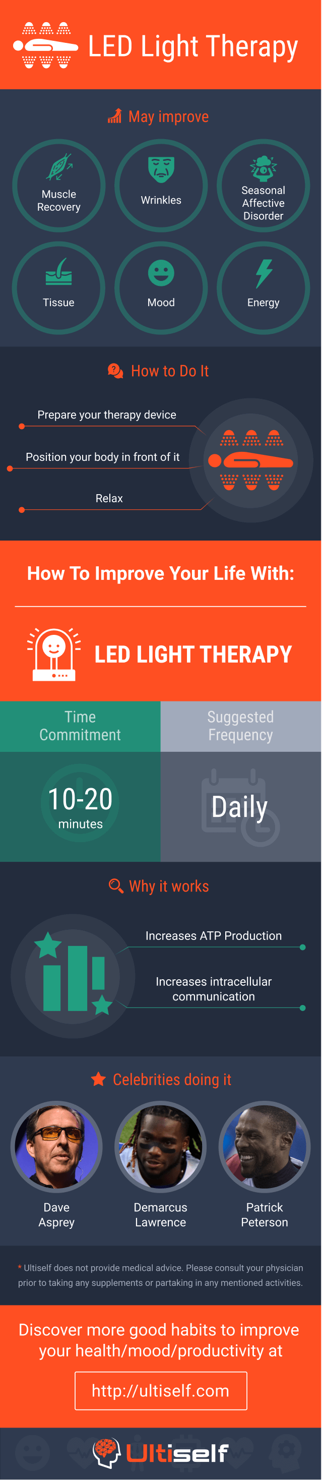 LED Light Therapy infographic