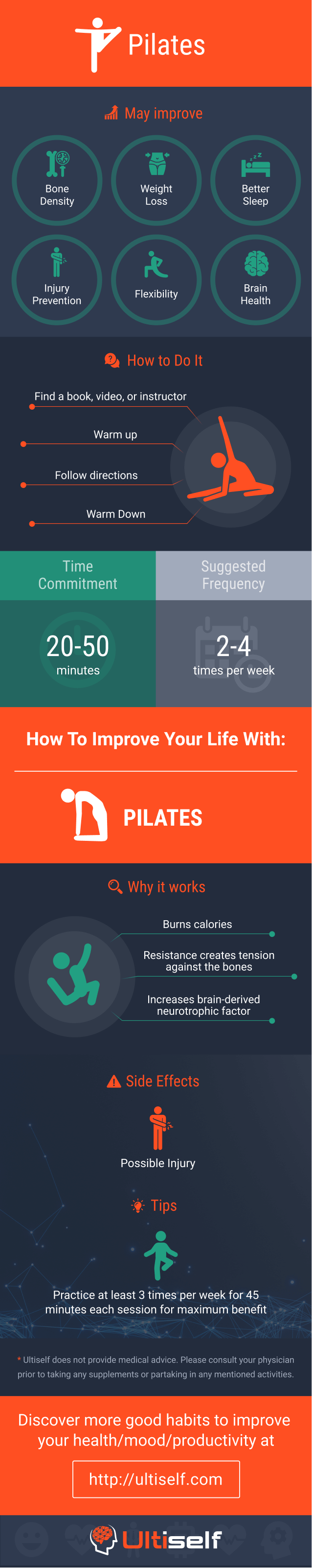 Pilates infographic