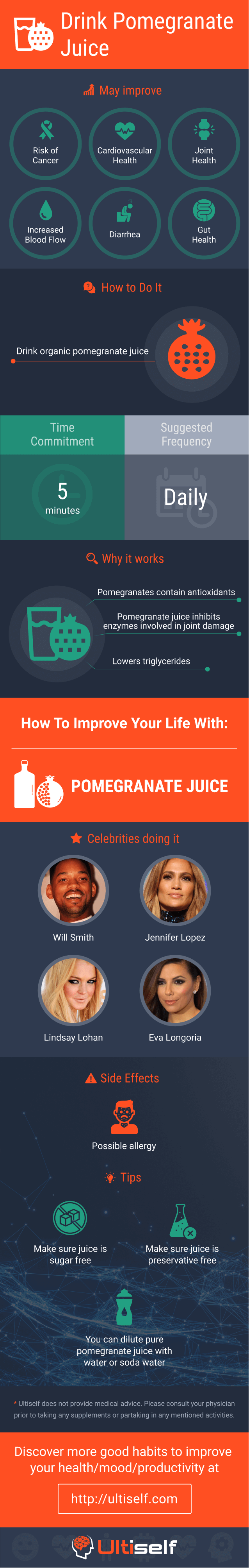 Drink Pomegranate Juice infographic