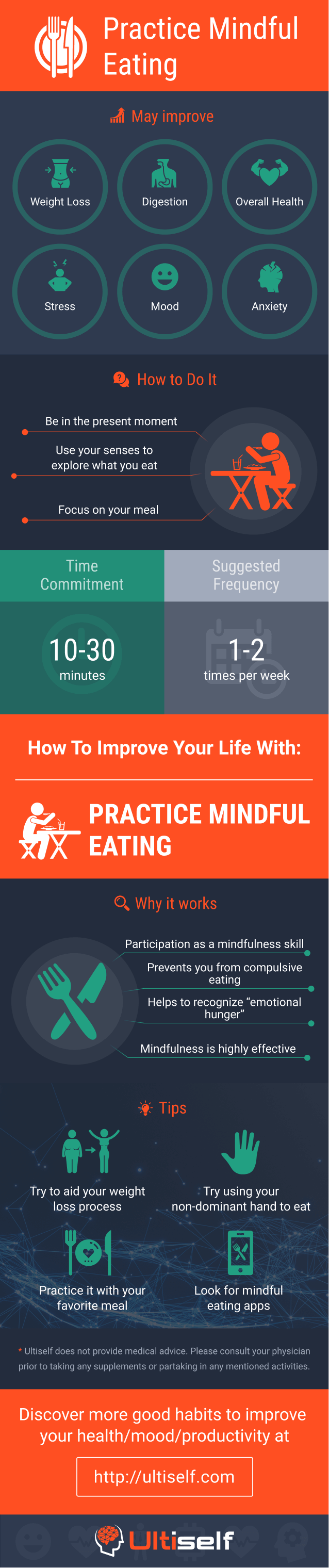 Practice Mindful Eating infographic