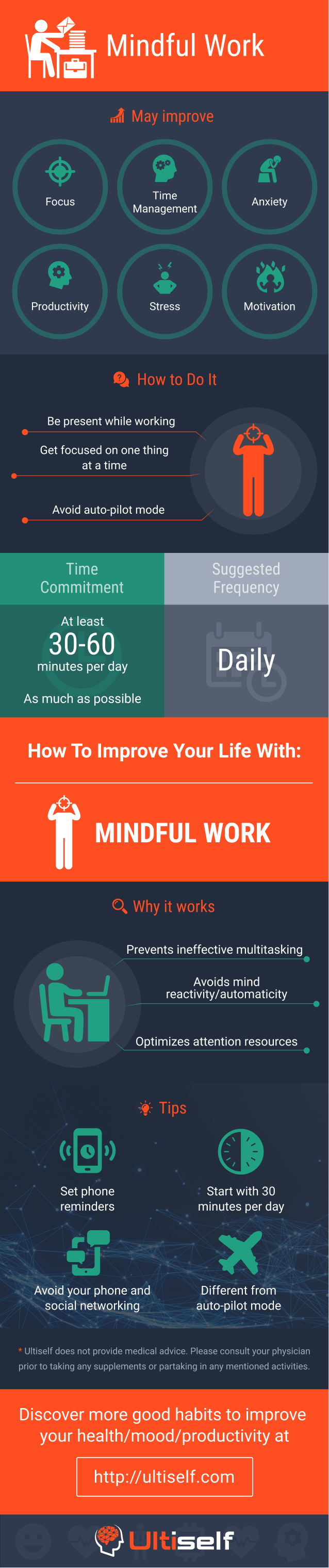 Mindful Work infographic