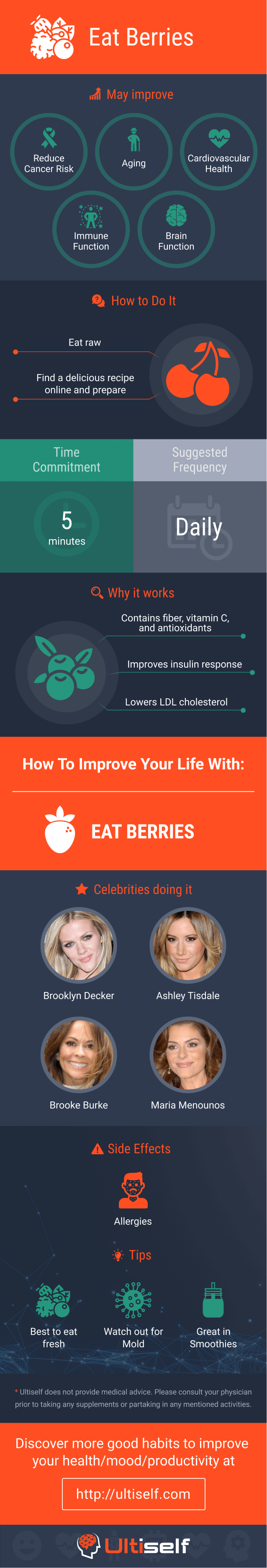 Eat Berries infographic