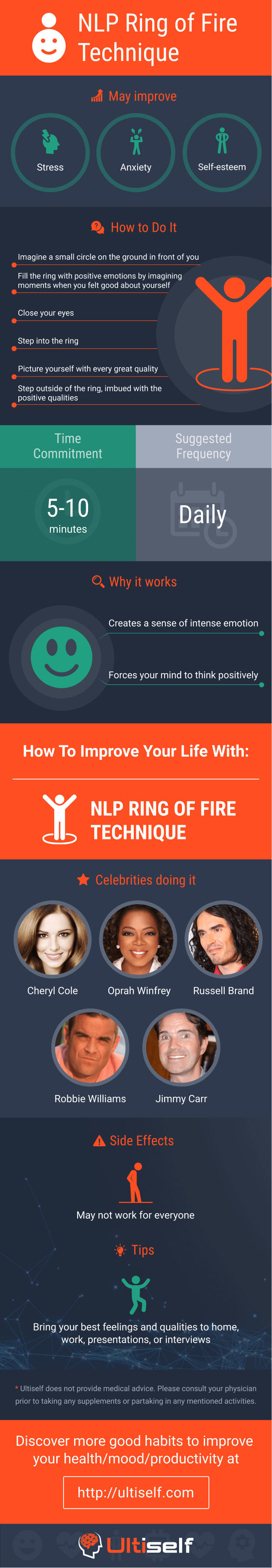 NLP Ring of Fire Technique infographic