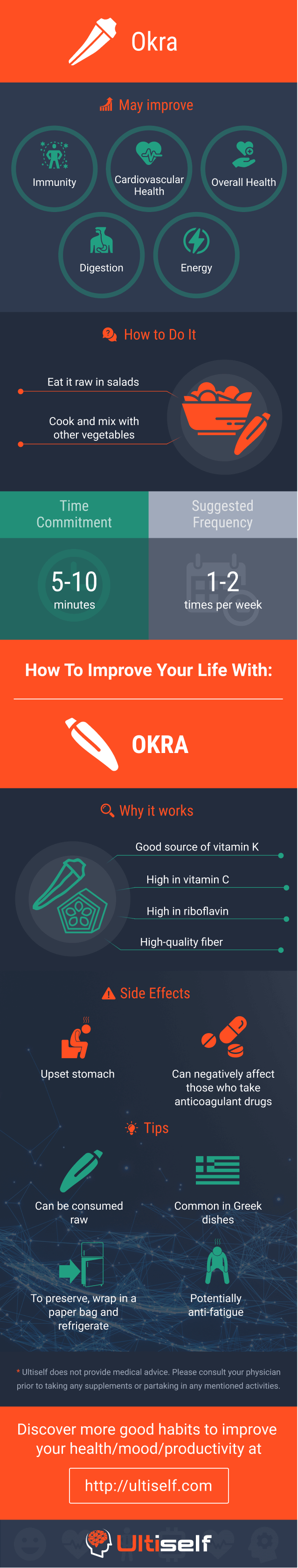 Okra infographic