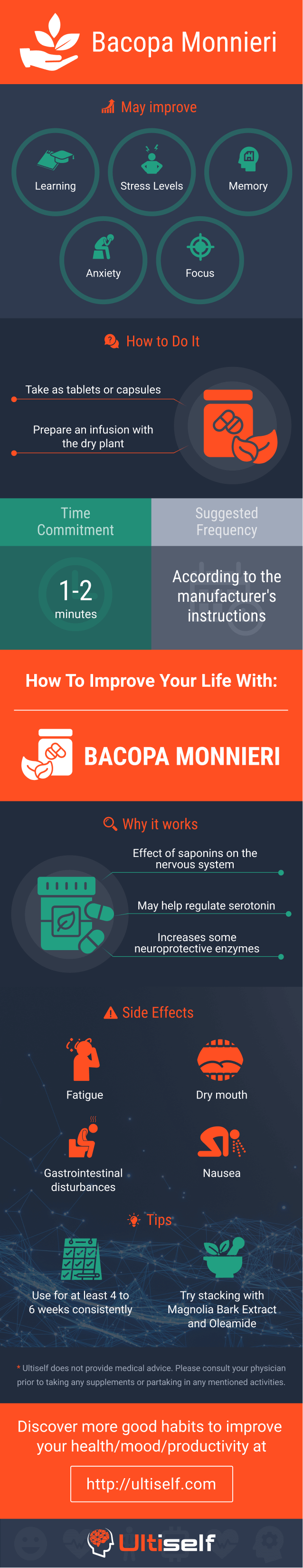 Bacopa Monnieri infographic