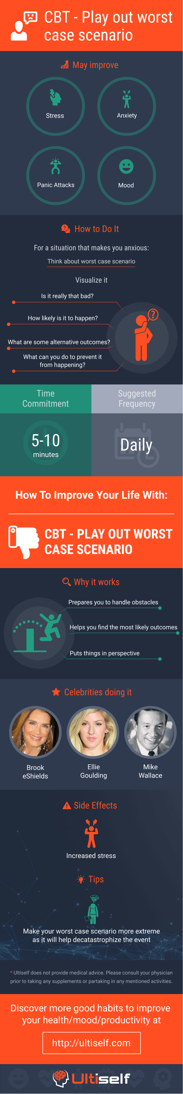 CBT - Play out worst case scenario infographic