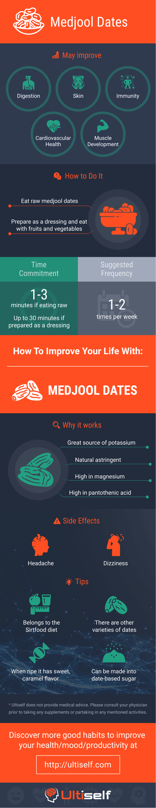 Medjool Dates infographic