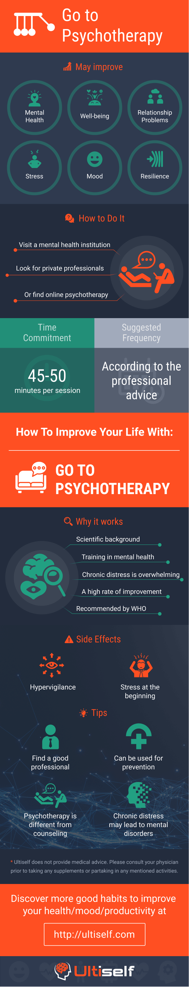 Go to Psychotherapy infographic