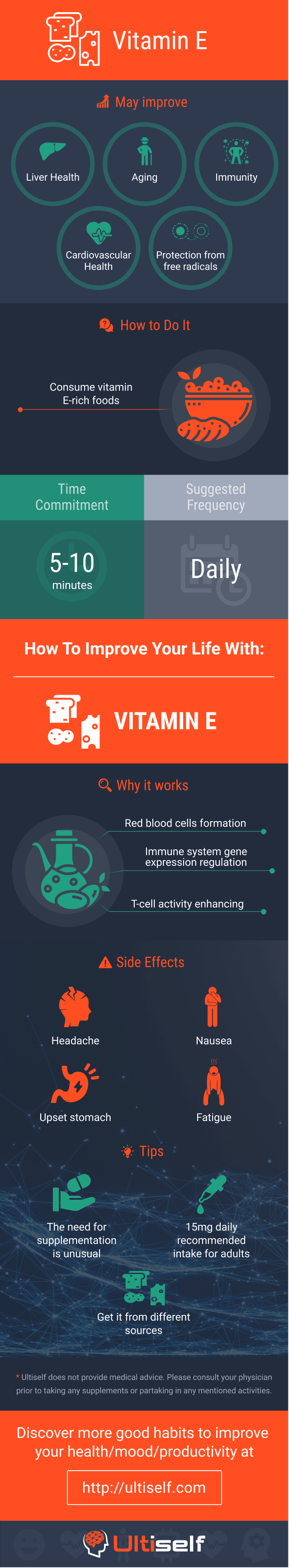 Vitamin E infographic