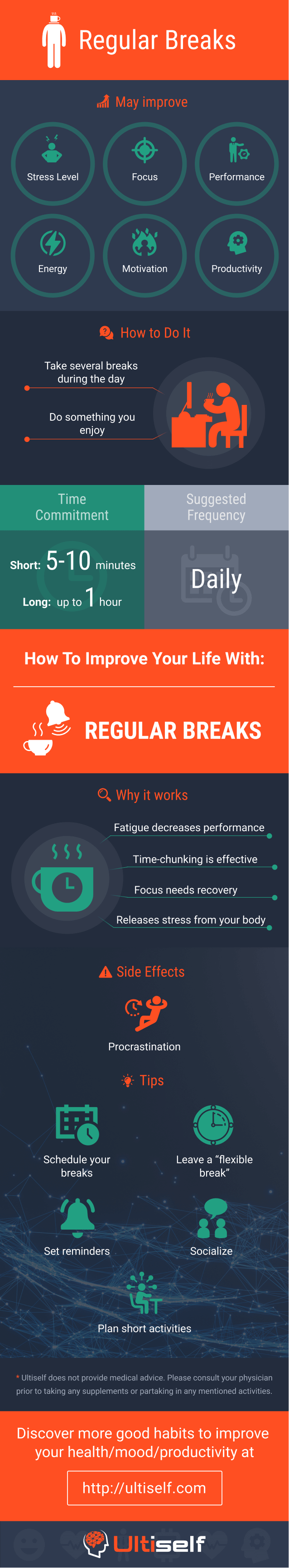 Regular Breaks infographic