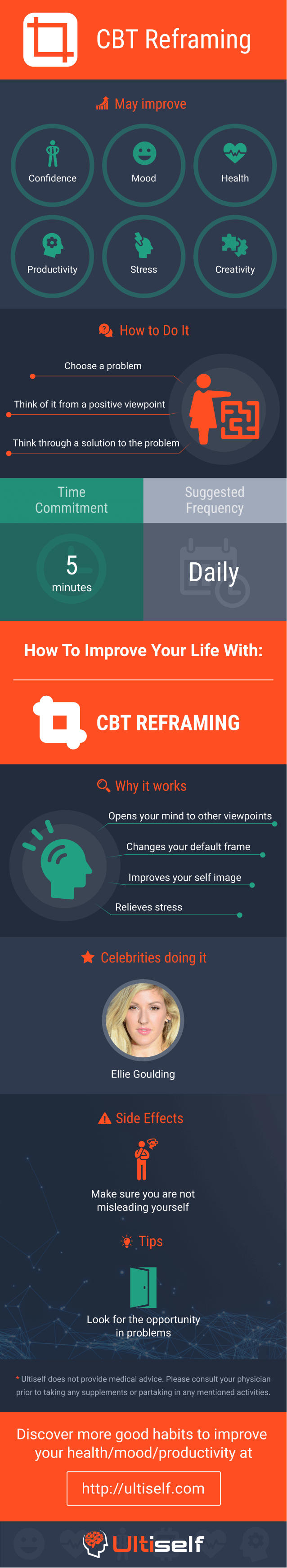 Reframing infographic