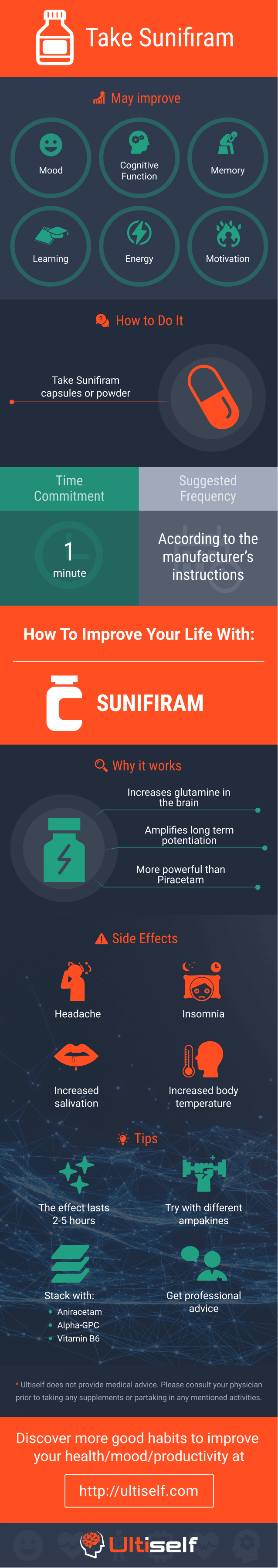 Take Sunifiram infographic