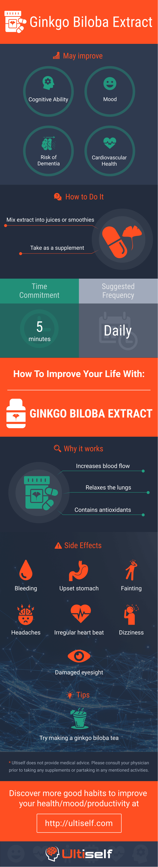 Ginkgo Biloba Extract infographic