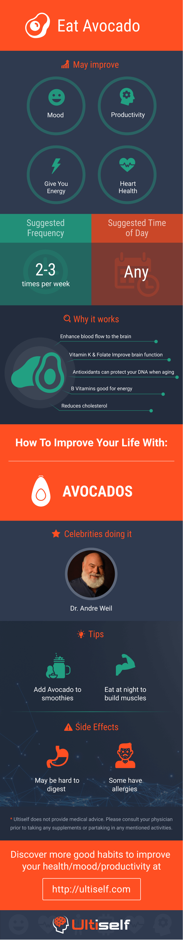 Eat Avocado infographic