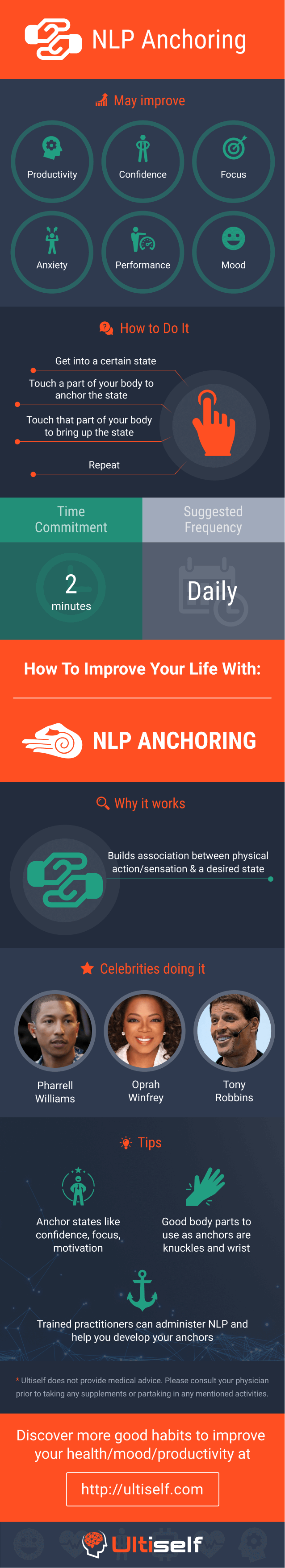 NLP Anchoring infographic