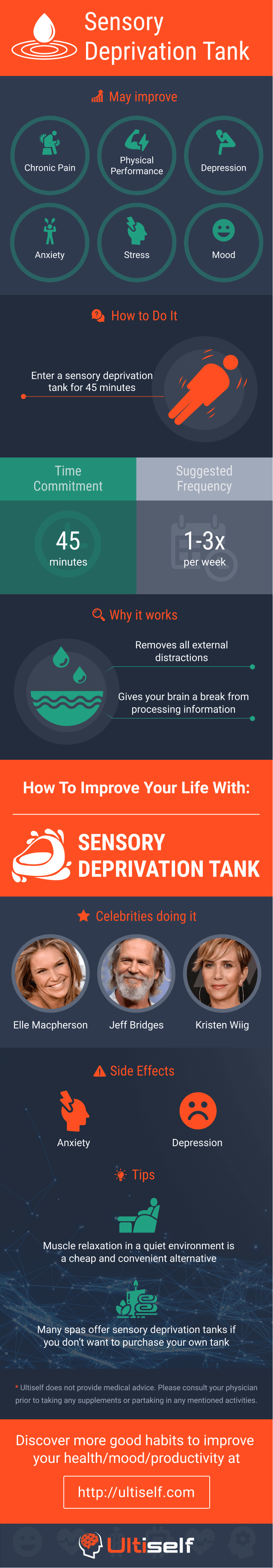 Sensory Deprivation Tank infographic